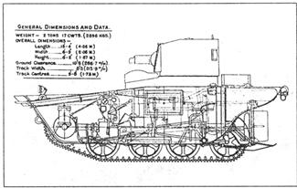 «Амфибия Виккерса» чертёж и ТТХ, Англия