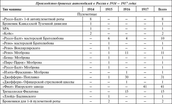 Броня русской армии. Бронеавтомобили и бронепоезда в Первой мировой войне - i_289.png