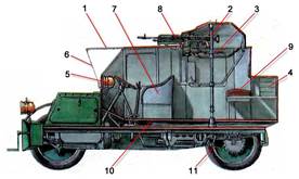 Компоновочная схема бронеавтомобиль Шаррон