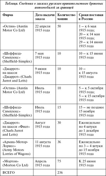 Броня русской армии. Бронеавтомобили и бронепоезда в Первой мировой войне - i_052.png