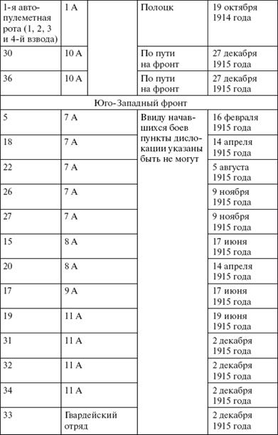 Броня русской армии. Бронеавтомобили и бронепоезда в Первой мировой войне - i_224.png