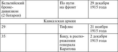 Броня русской армии. Бронеавтомобили и бронепоезда в Первой мировой войне - i_225.png