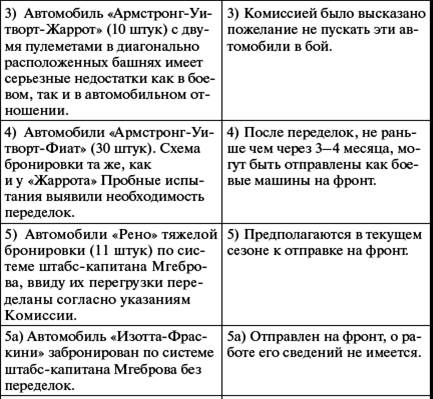 Броня русской армии. Бронеавтомобили и бронепоезда в Первой мировой войне - i_194.png