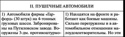 Броня русской армии. Бронеавтомобили и бронепоезда в Первой мировой войне - i_195.png