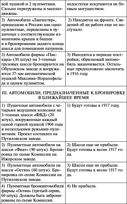 Броня русской армии. Бронеавтомобили и бронепоезда в Первой мировой войне - i_196.png