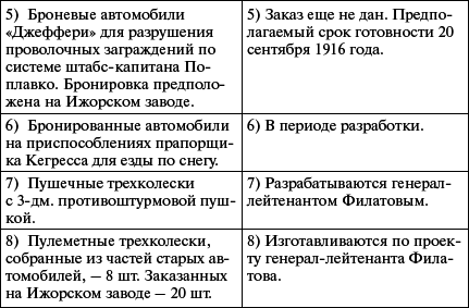 Броня русской армии. Бронеавтомобили и бронепоезда в Первой мировой войне - i_197.png