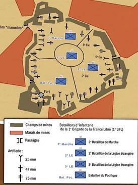 Схема обороны крепости Бир-Хакейм. Rosso A. Les tankistes de la division Ariete a Bir Hakeim. Les combats du 27 mai 1942. // Batailles & Blindés N°29 2009 - Ливийское фиаско итальянцев | Warspot.ru